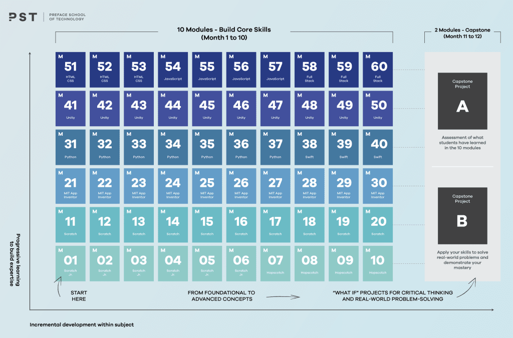 60 grids